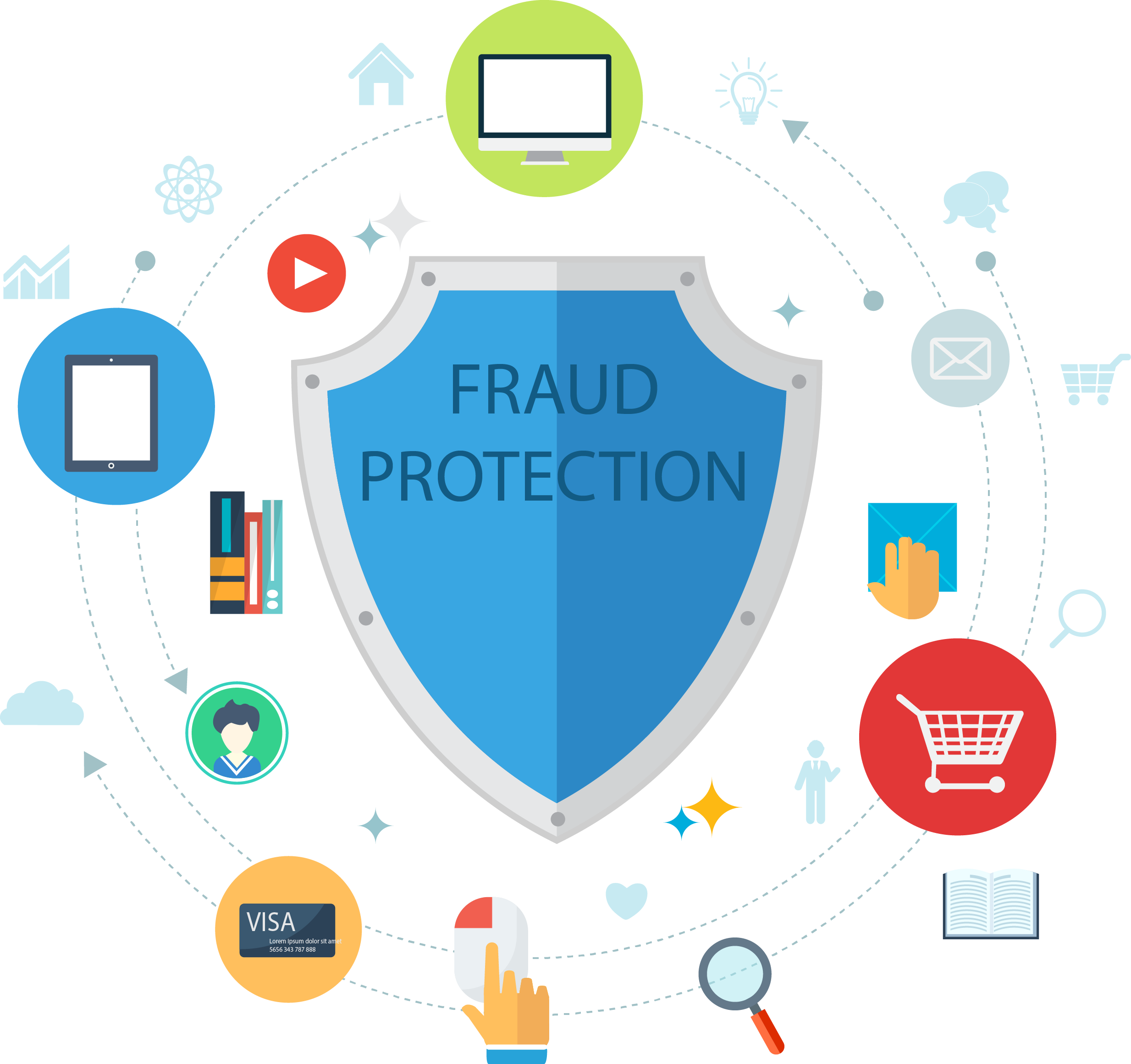 Fraud Prevention in Contracts and Purchasing